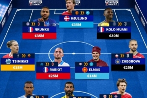 app下载-德转列潜在加盟意甲球员：霍伊伦、恩昆库、穆阿尼领衔进攻线